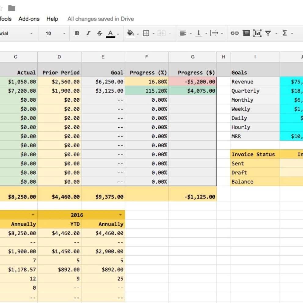 Automated invoice updates and income forecasting with Harvest, Zapier…